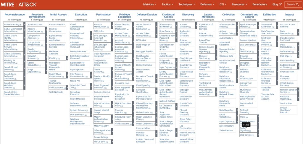 MITRE ATT&CK Framework