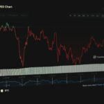 a screen shot of a stock chart on a computer