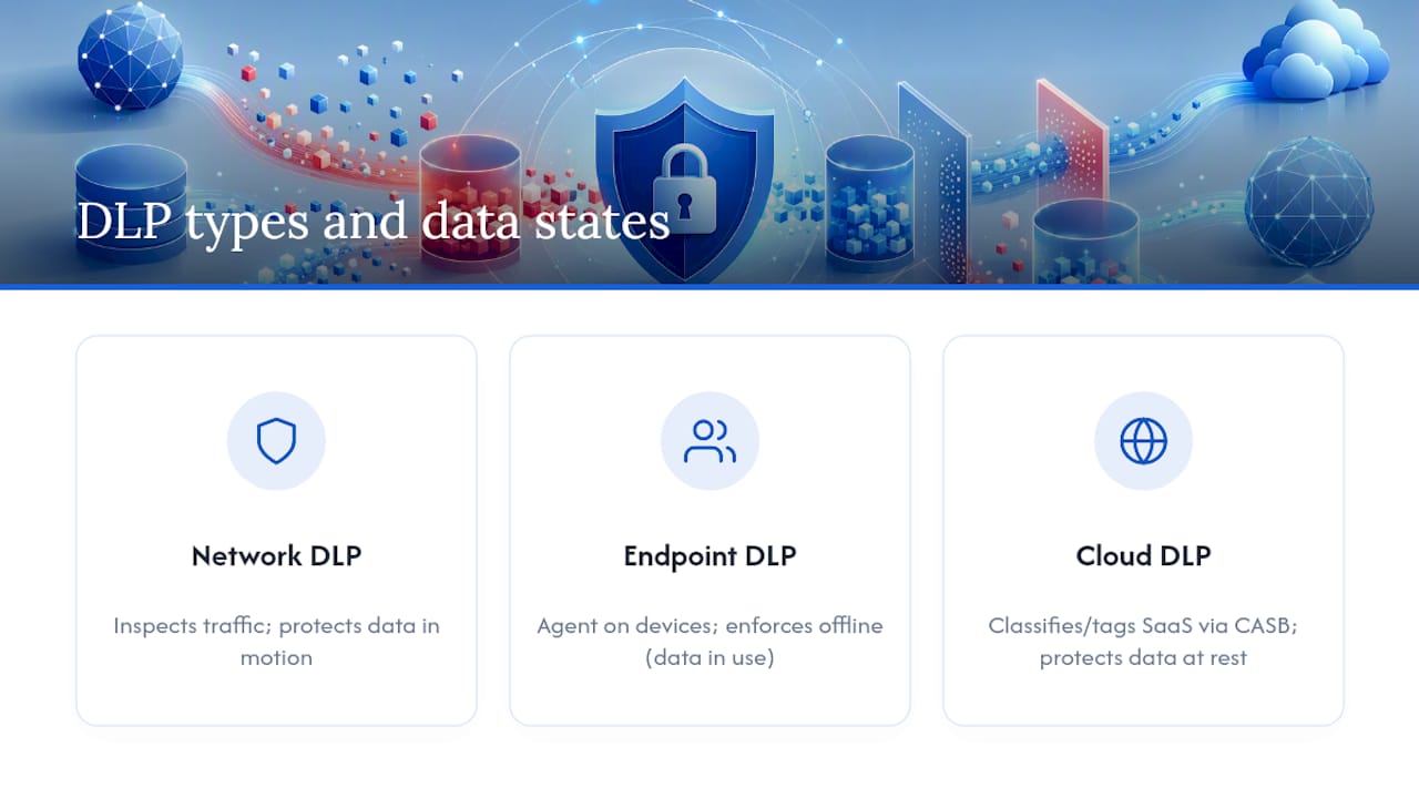 Diagram comparing network, endpoint, and cloud DLP data states